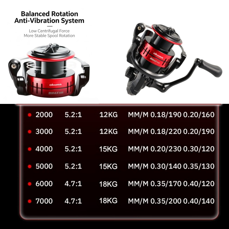 Okuma BMA Spinning Fishing Ree - Surf Reel ulasan dan harga