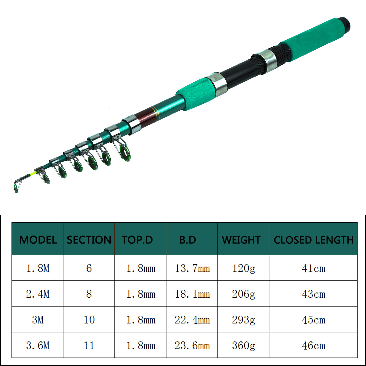 Kit Kombo Joran dan Reel Panci - Spinning Reel ulasan dan harga